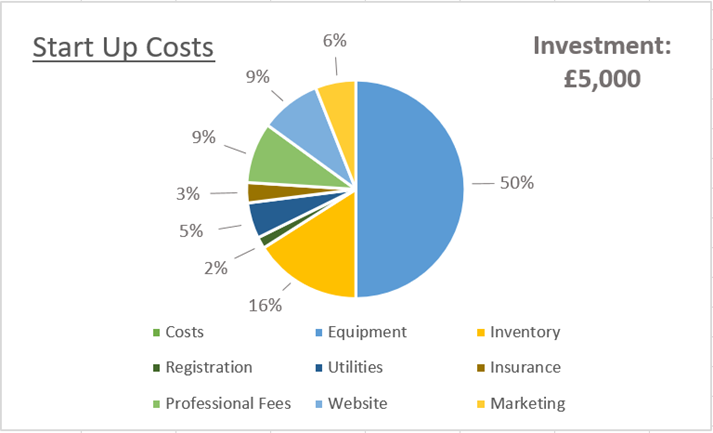 Easy Digital Tax and accounting information -  money