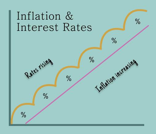 How inflation impacts small business How inflation impacts small business